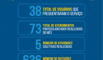 Boletim da Vigil�ncia Socioassistencial destaca atendimentos realizados pelo Centro POP em abril de 2026