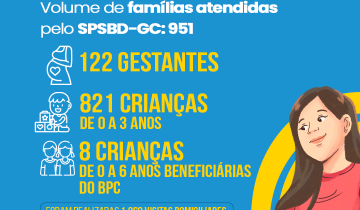 Primeira Inf�ncia no SUAS: Servi�o no Domic�lio acompanha 951 fam�lias e realiza mais de 1,8 mil visitas em junho