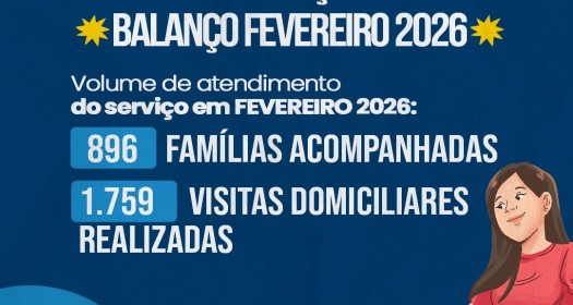 Servi�o de Prote��o Social B�sica no Domic�lio registrou o acompanhamento de 896 fam�lias em fevereiro, em Patos