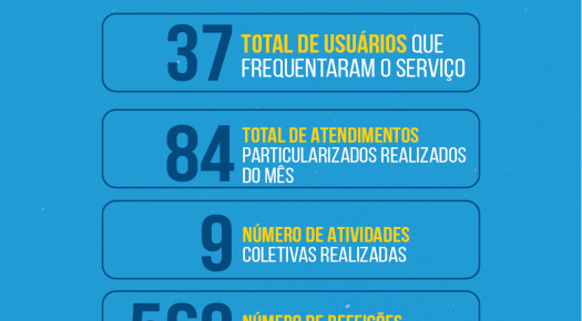 Balan�o da Vigil�ncia Socioassistencial apresenta dados dos atendimentos realizados pelo Centro POP em maio